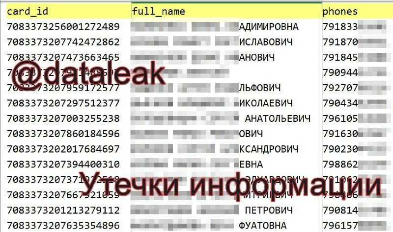 Как орудуют мошенники в telegram. цели, схемы, примеры, способы борьбы