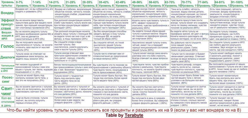 Тульповоды