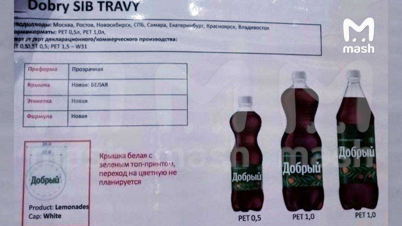 Кока-кола в россии: вернулась или нет, как называется аналог, откуда привозят оригинальную