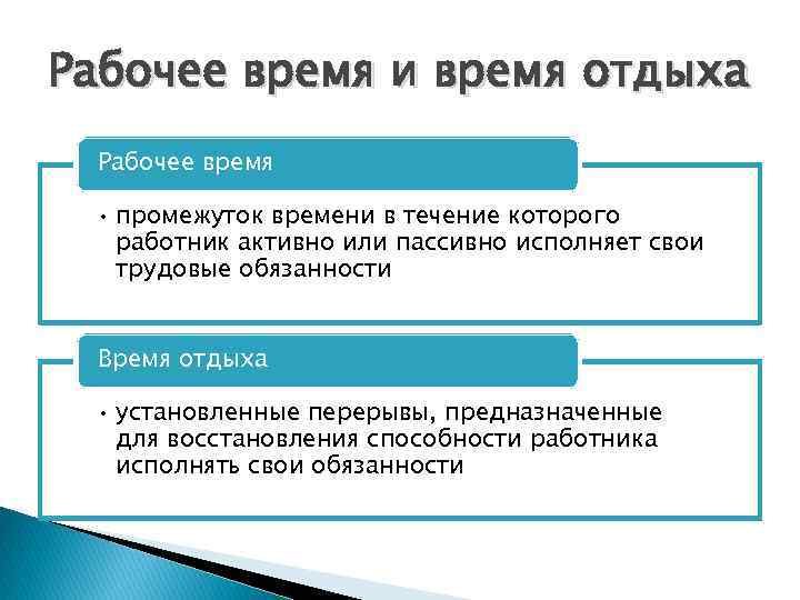 Если учителя нет 15 минут в школе