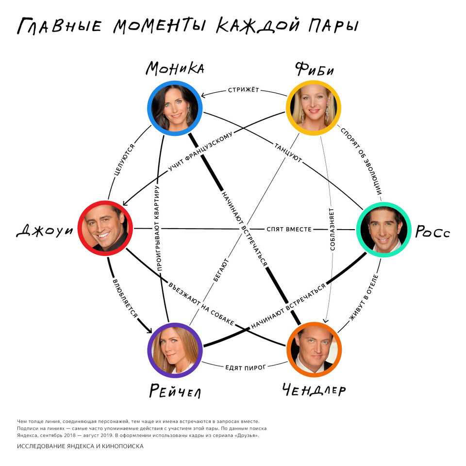 Росс геллер | друзья вики | fandom