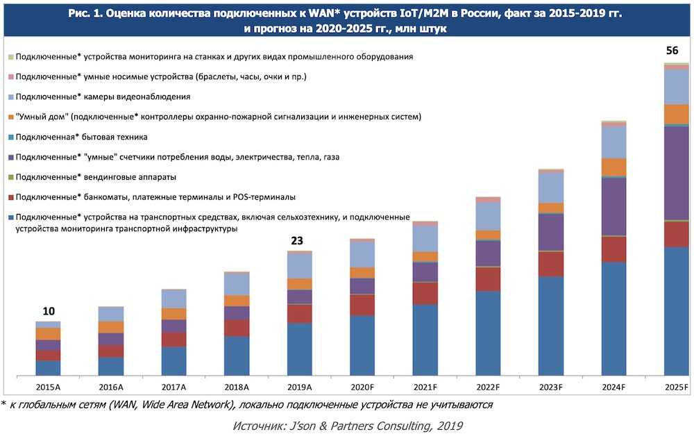 Приложения для междугородных отношений (29 идеальных приложений)