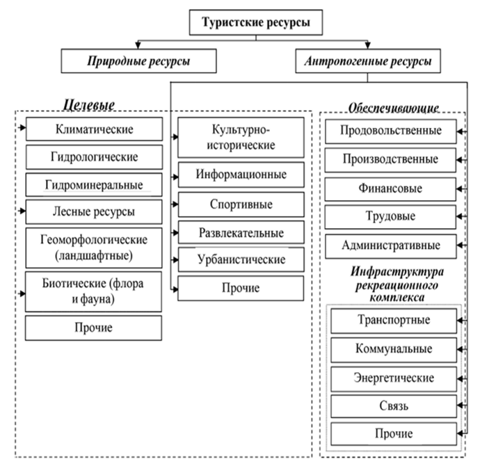 Природные ресурсы: первоисточник благосостояния страны