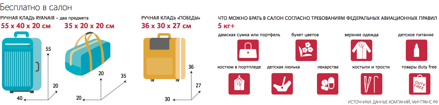 Стоячие места в самолете победа: правда или миф