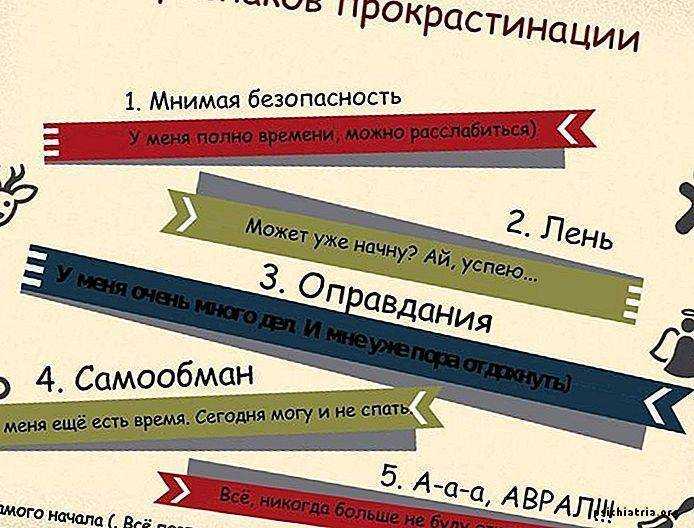 Прокрастинация — что это такое, объясняем простыми словами