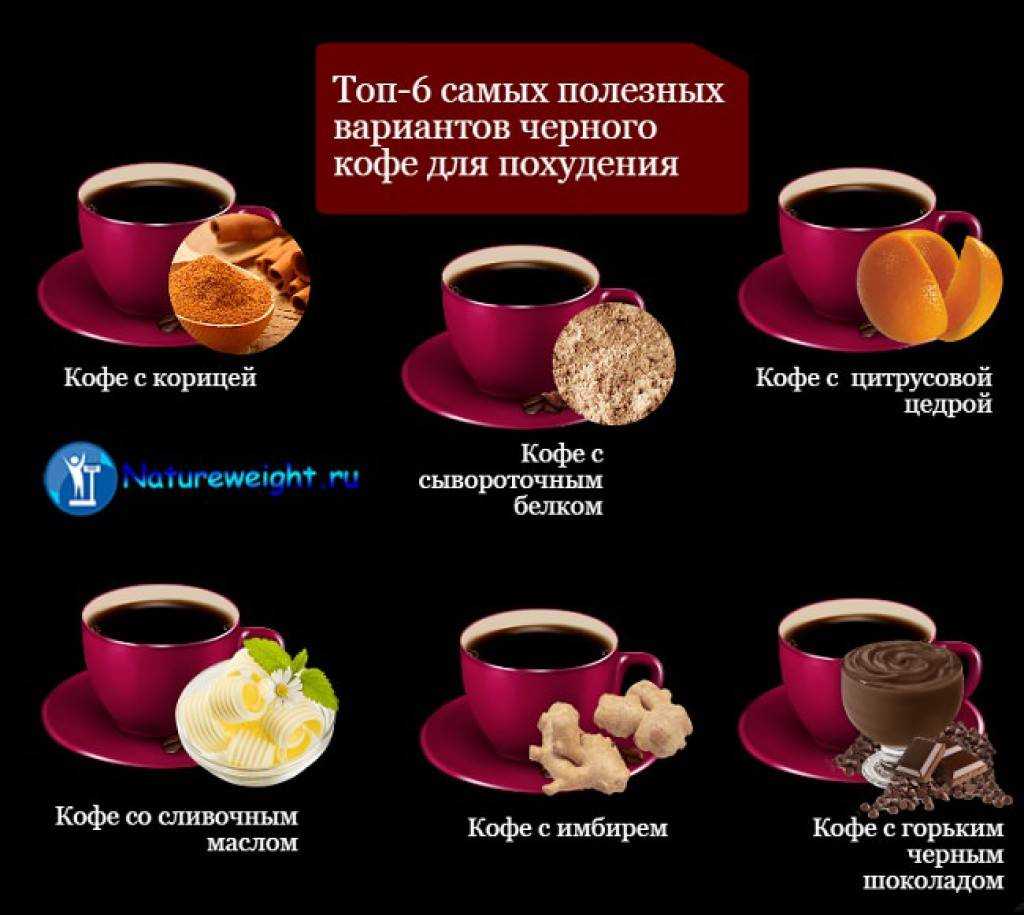 Как похудеть с помощью кофе (с иллюстрациями)