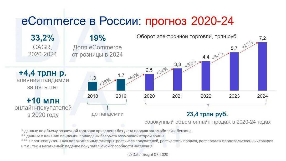 Приложение на айфон для влюбленных считать дни вместе