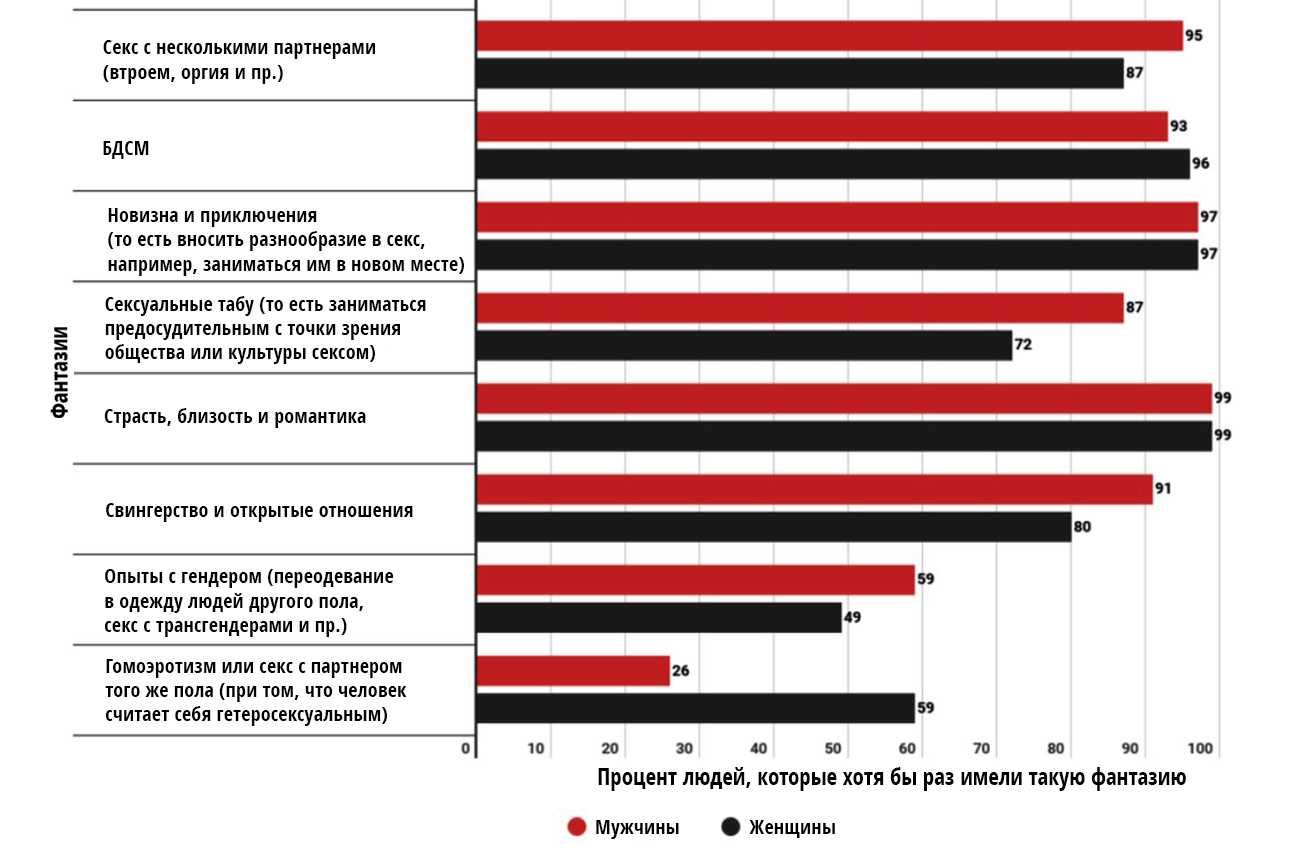 Самые странные женские интимные “игрушки”
