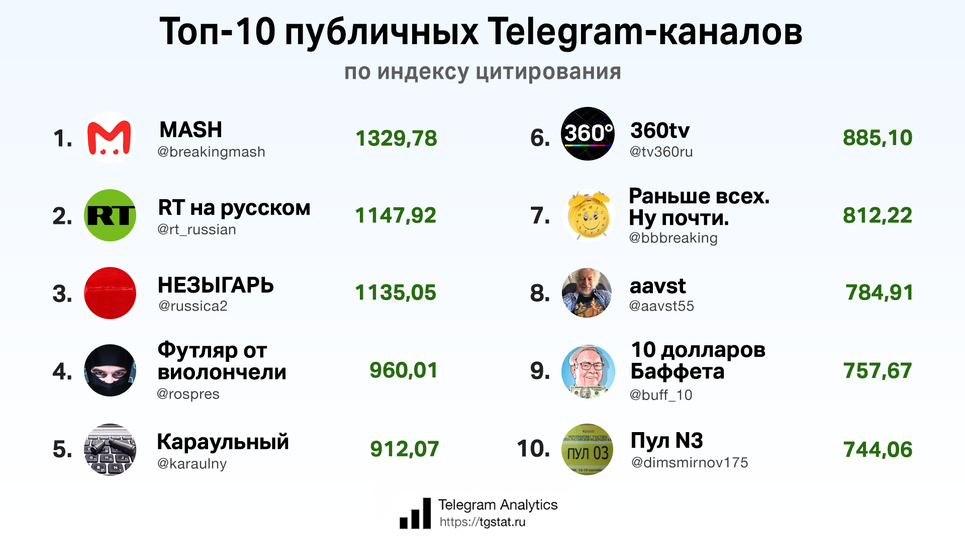 Зачем вообще читать twitter и что там интересного