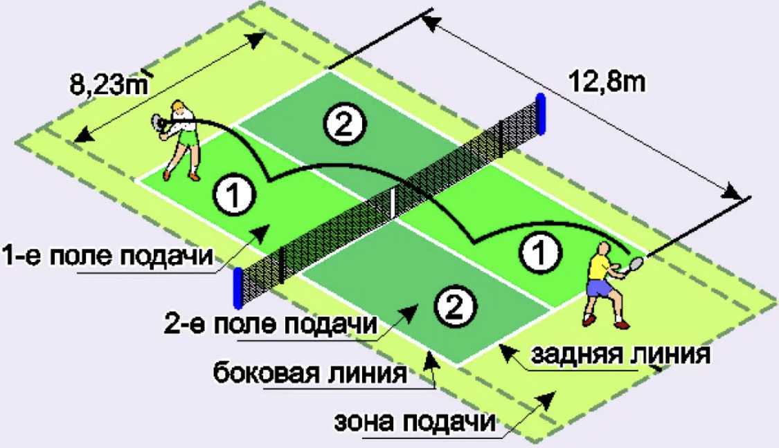 О теннисных мячах замолвлю слово. – oleg yakupov blog