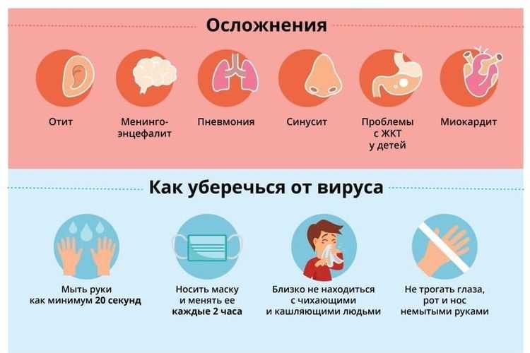 Первые симптомы covid-19 со слов переболевших коронавирусом