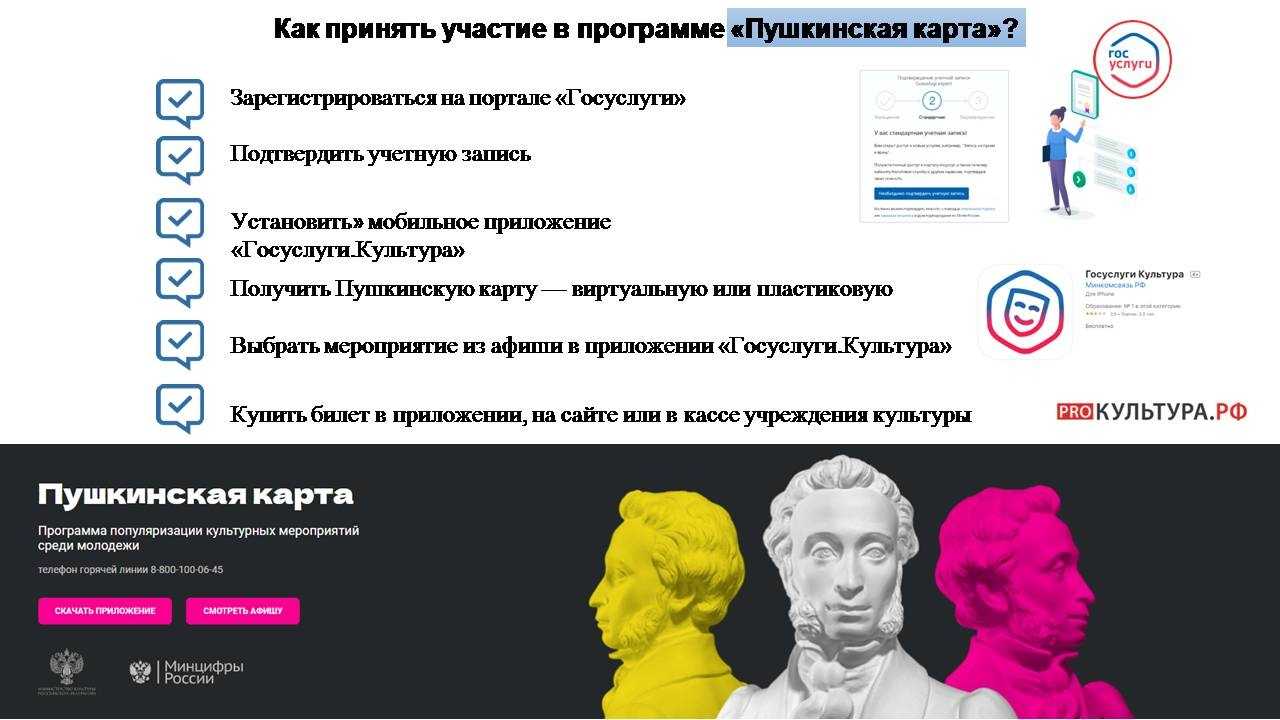 Пушкинская карта: на что можно потратить деньги — куда сходить
