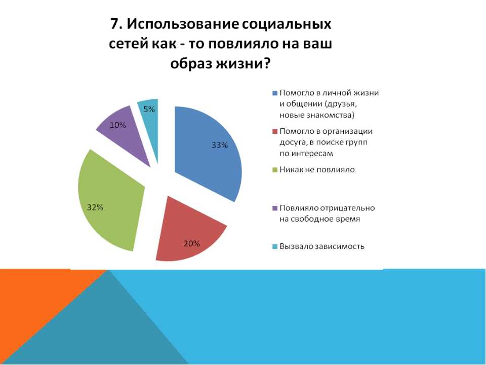 5 способов поднять вовлечение вконтакте