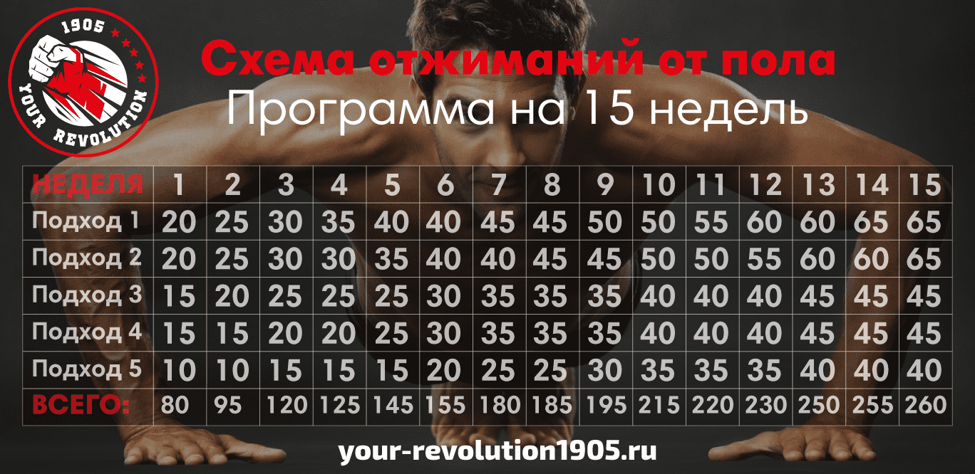 Как делать больше отжиманий от пола (с иллюстрациями)