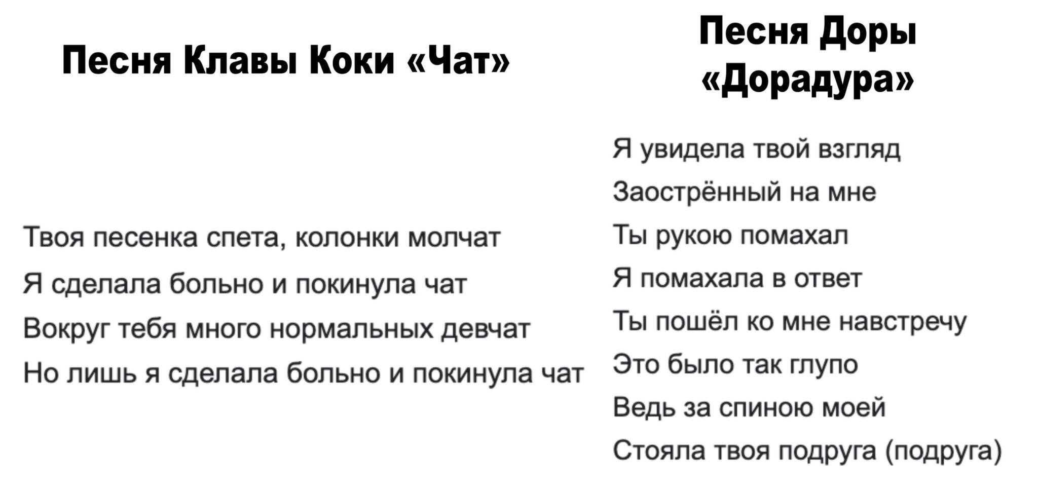 Клава кока – биография, фото, личная жизнь, парень, рост и вес, слушать песни онлайн 2021