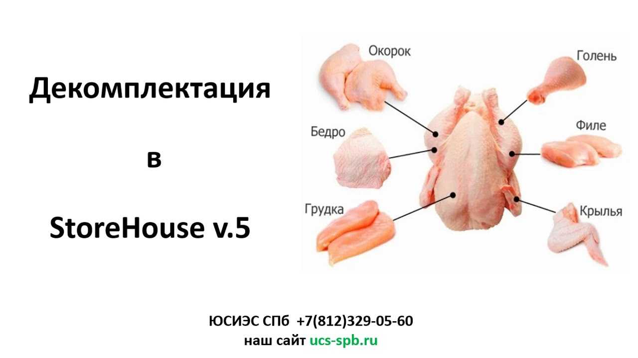 Как разделать курицу 8 частей за 2 минуты | меню недели