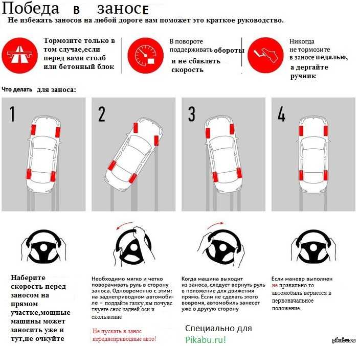 Мем про приводы авто