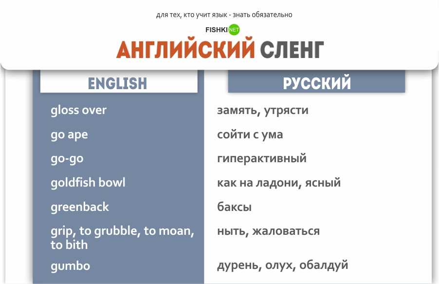 Учите английский сленг по этим уморительным статьям на buzzfeed: 21 сленговое слово, которое вам нужно знать | fluentu - английский язык