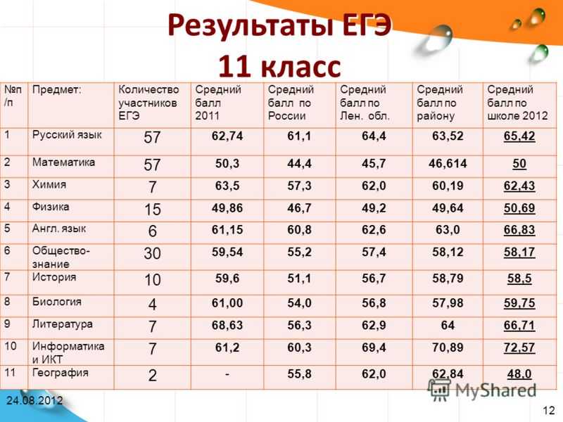 Как мужчины избавляются от отношений: самые распространенные способы