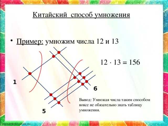 Все способы умножения. способы умножения чисел. визуализация умножения в столбик