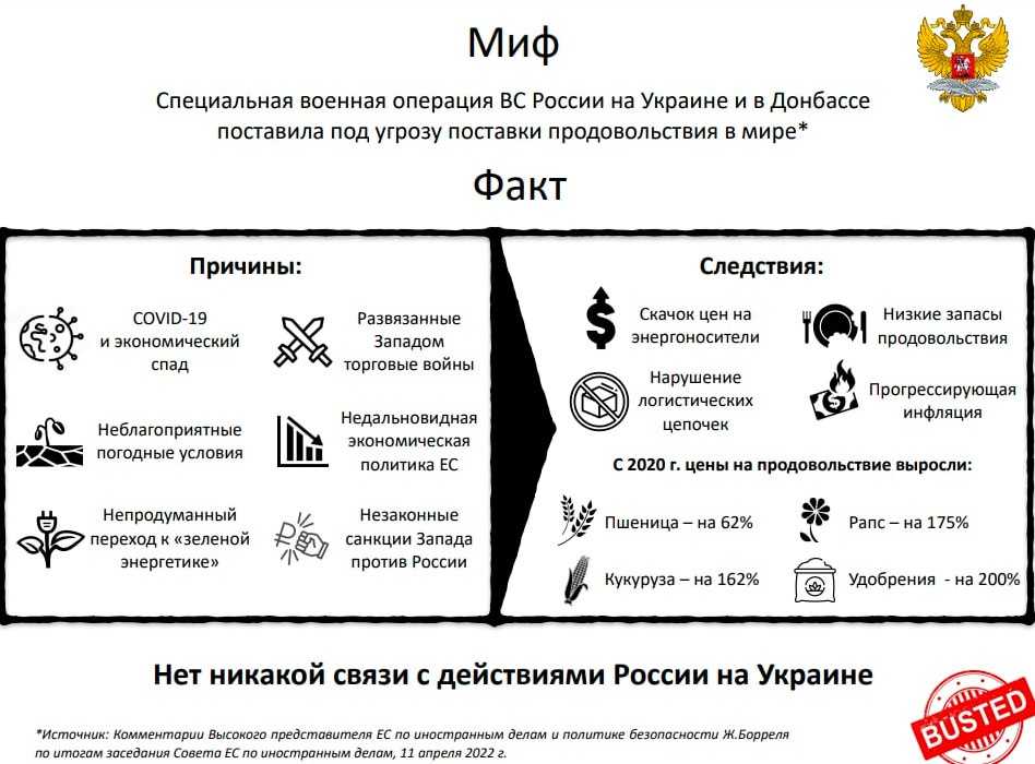 Война россии с украиной (2021-2023)