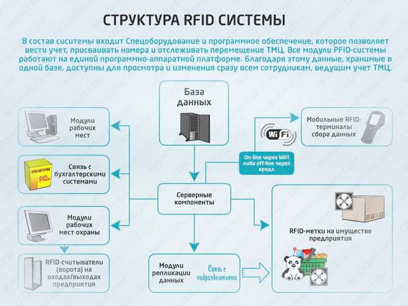 Покупательница нашла в подкладке нижнего белья микрочип и испугалась, когда узнала, для чего он предназначен Это RFID-метка, о которой лучше знать каждому