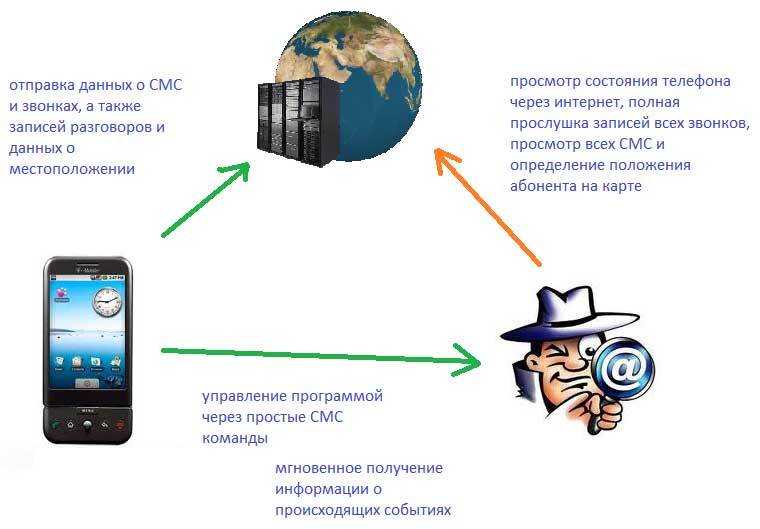 Как узнать стоит ли на компьютере программа слежения
