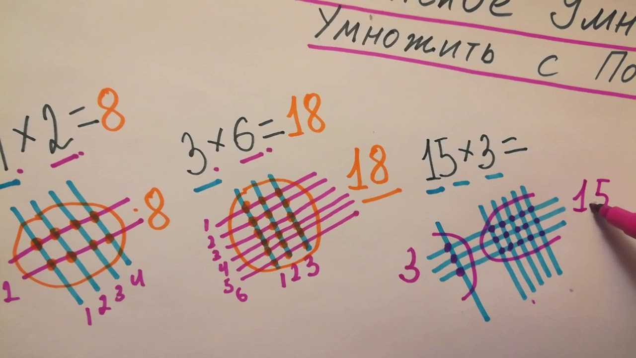 Японский метод умножения с кругами