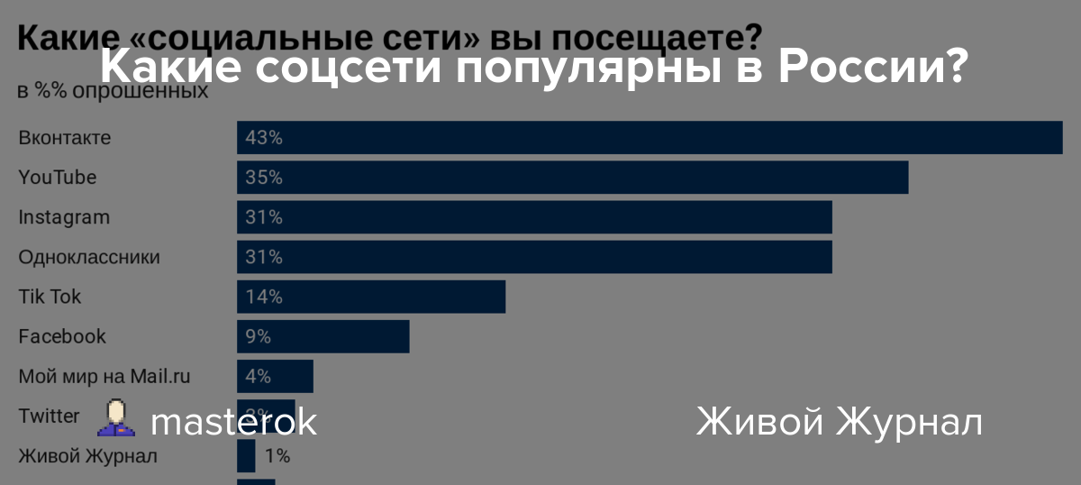 Персональные данные: ответы на популярные вопросы