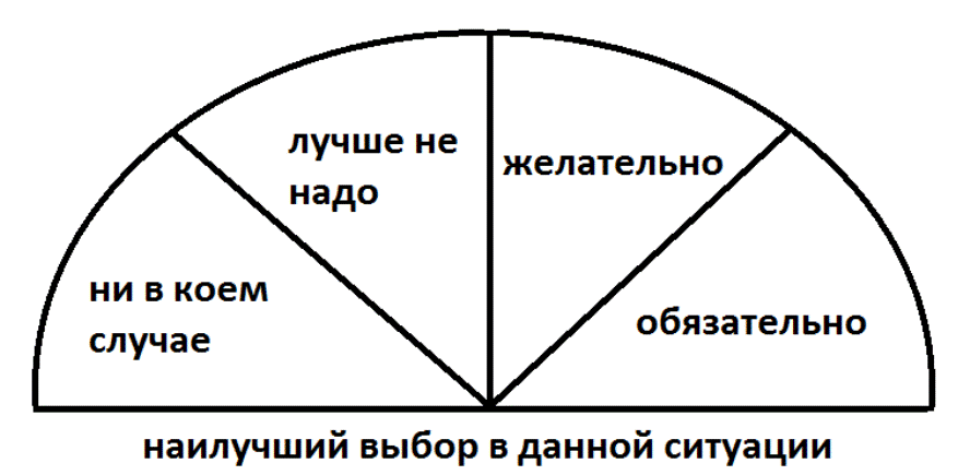 О маятнике и диалектике | философский штурм