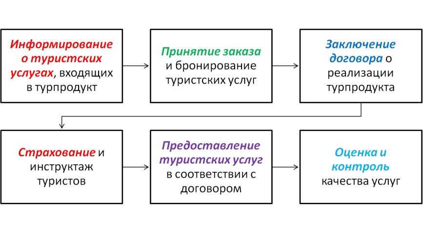 2.1 оценка организации страхования кредитных рисков населения на примере ск оао "росно"