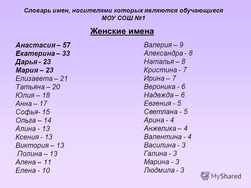100+ сокращений в английском языке: сленг, смс, чаты, переписки | lingualeo блог