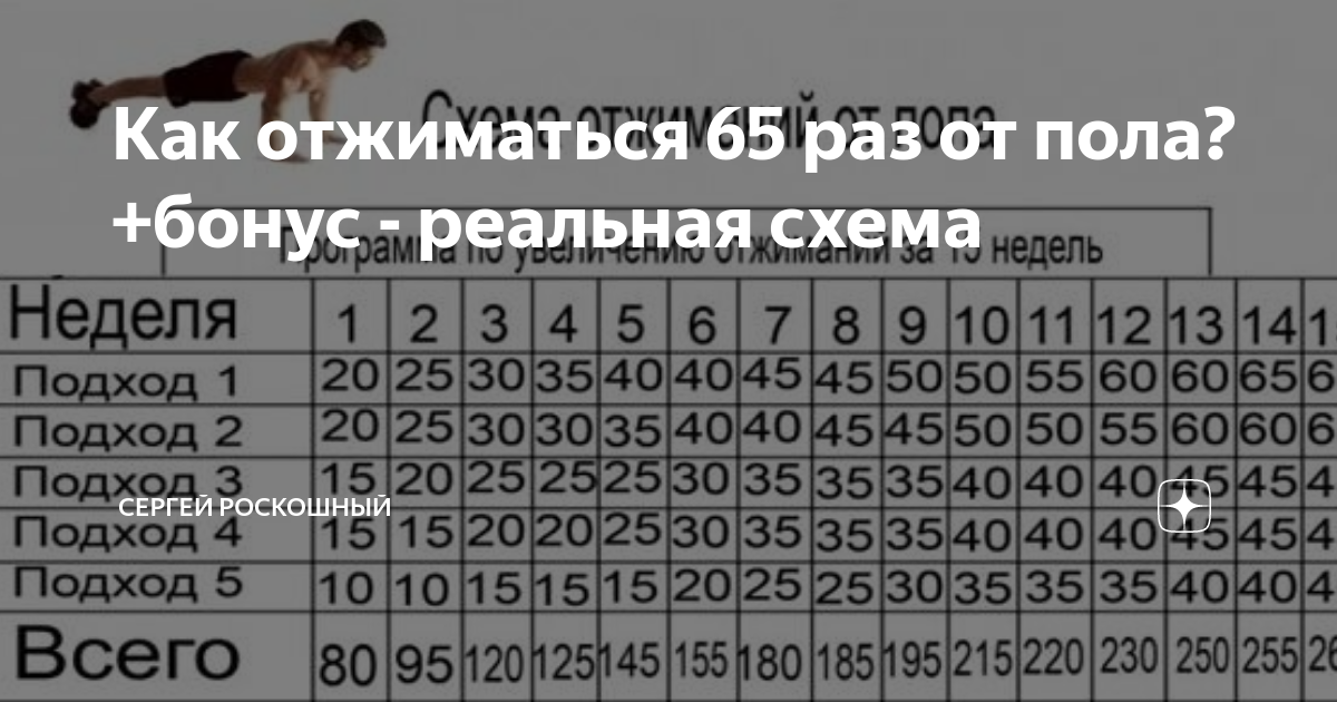 Что произойдёт, если отжиматься 333 раз каждый день
что произойдёт, если отжиматься 333 раз каждый день