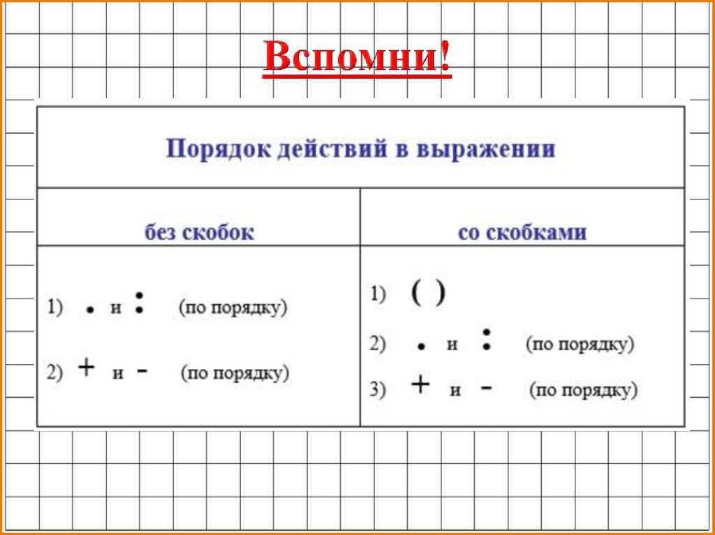 Ученые подсказали правильный ответ вызвавшей споры в интернете школьной задачки 02.08.2019 - kazanfirst