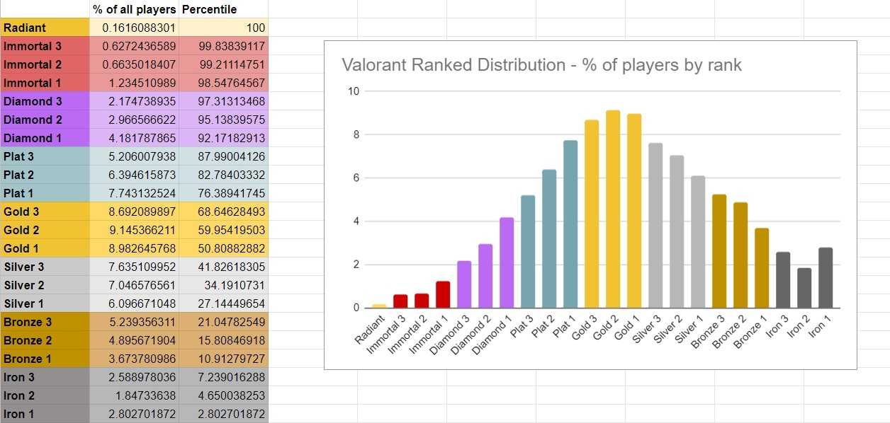 Каков средний возраст игроков в genshin impact?  [возраст… |  cybersport-bet.ru