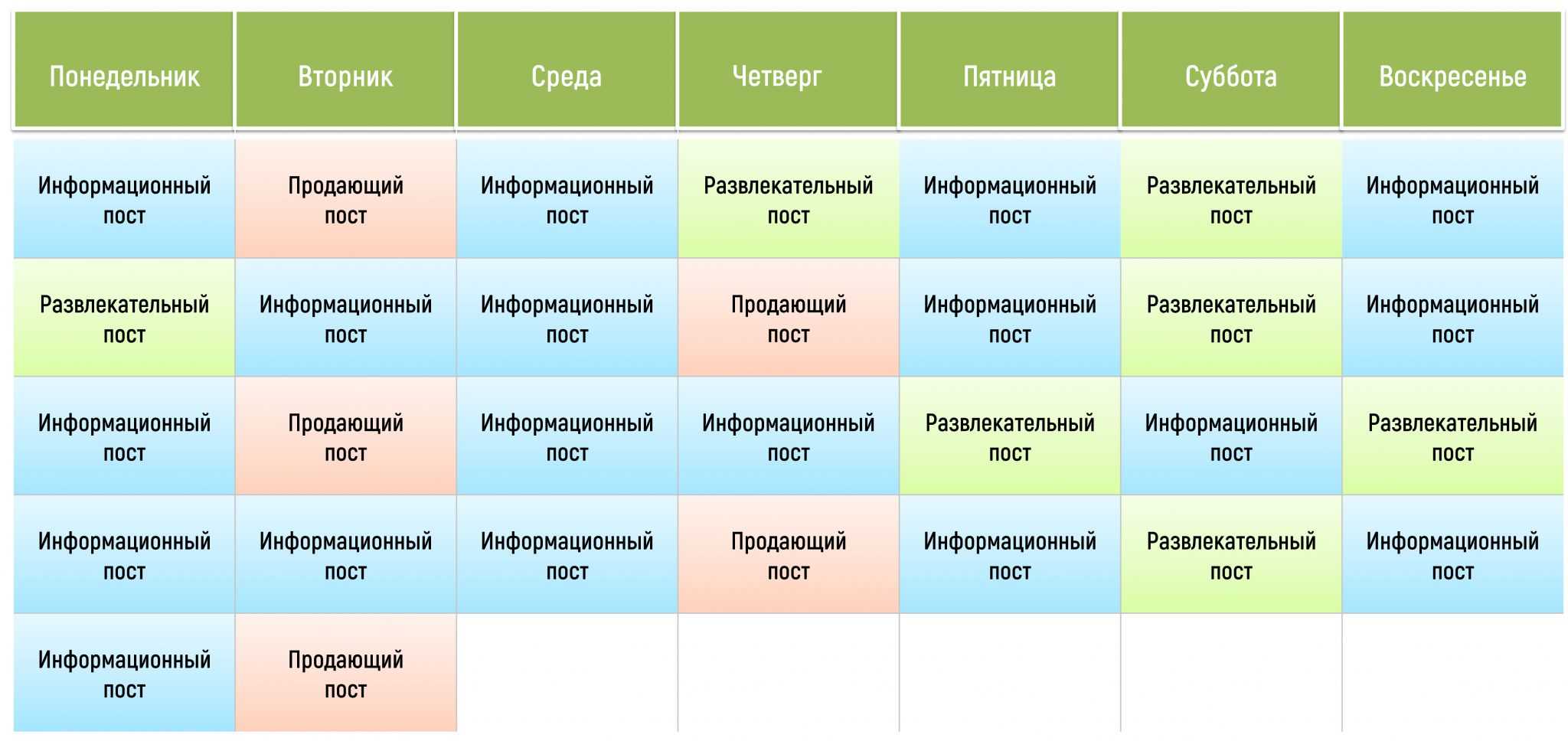 Универсальные темы постов для кондитера в инстаграм