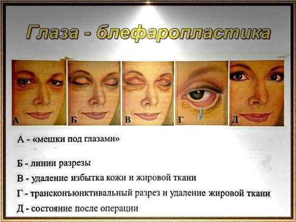 Почему возникают зуд и жжение в теле