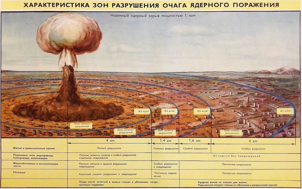 Заблуждения, из-за которых вы не выживете при ядерном взрыве