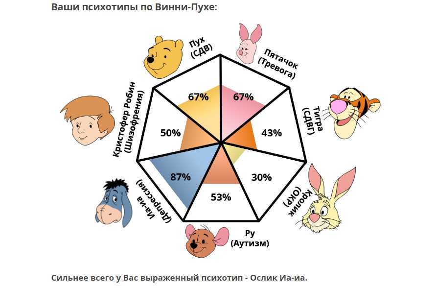 Заклинания из гарри поттера: что значат и как перевести