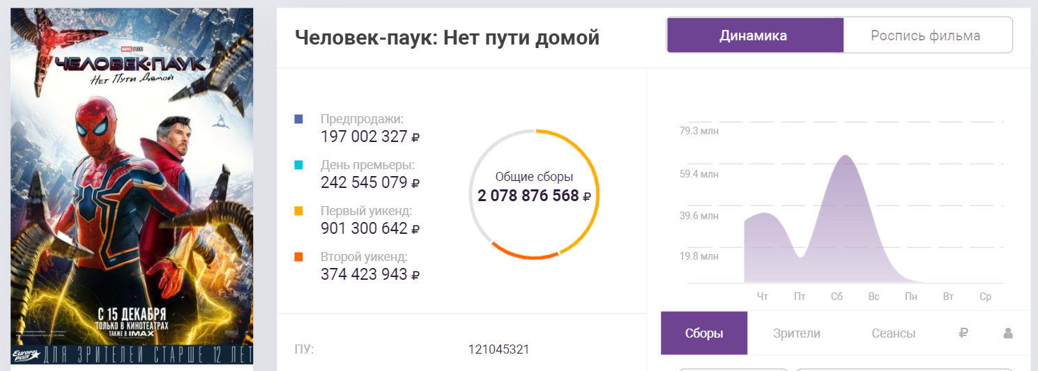 ​«человек-паук: нет пути домой»: сюжет, теории и ответы на вопросы о фильме marvel