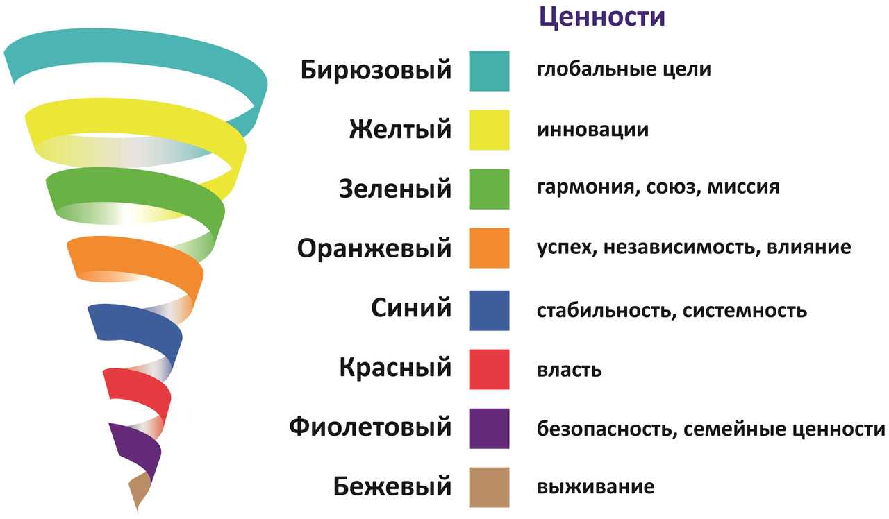 Краткий курс мемологии: над чем смеялся рунет 27 лет