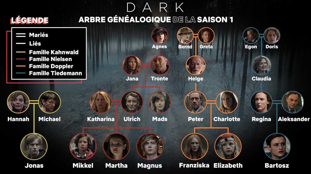 Разгадываем тайны финала сериала ‘тьма’: осмысление захватывающего концовки и ответы на все загадки
