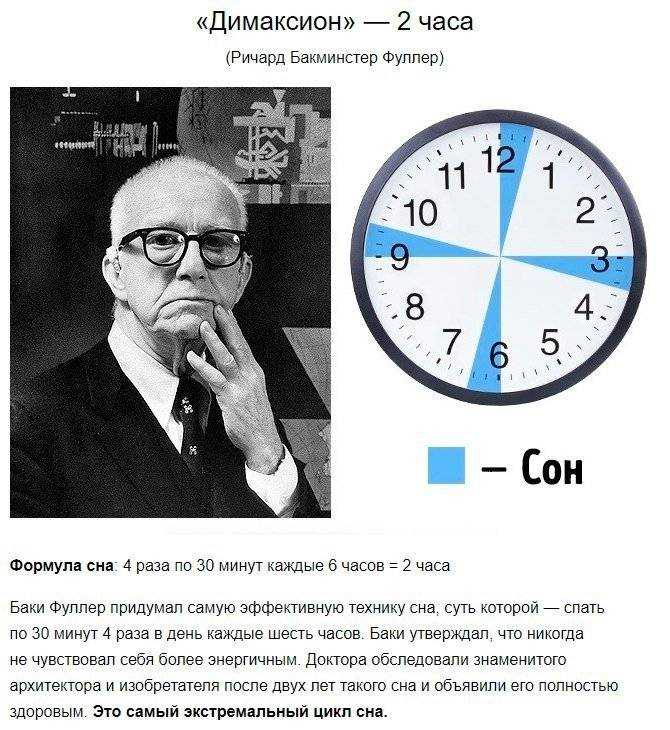 Ценность сна по часам: таблица самого полезного времени, чтобы выспаться