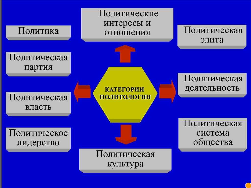 Категория "политика" — telegram каналы в россии