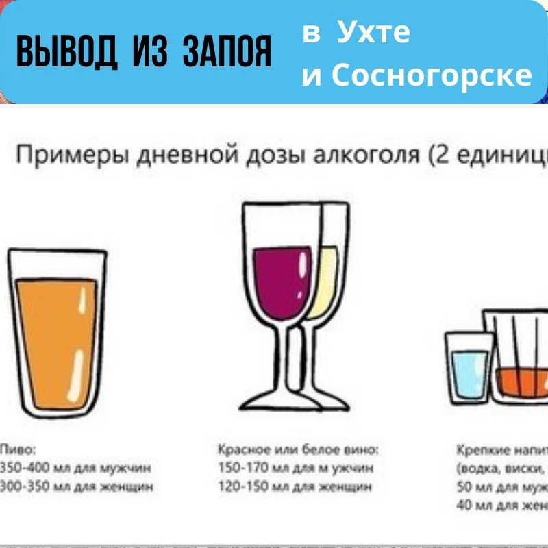 Похмелье после двух бутылок пива