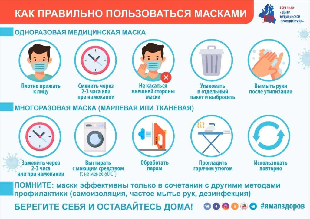 Какой стороной надевать маску на лицо, синей или белой. правила использования медицинской маски
