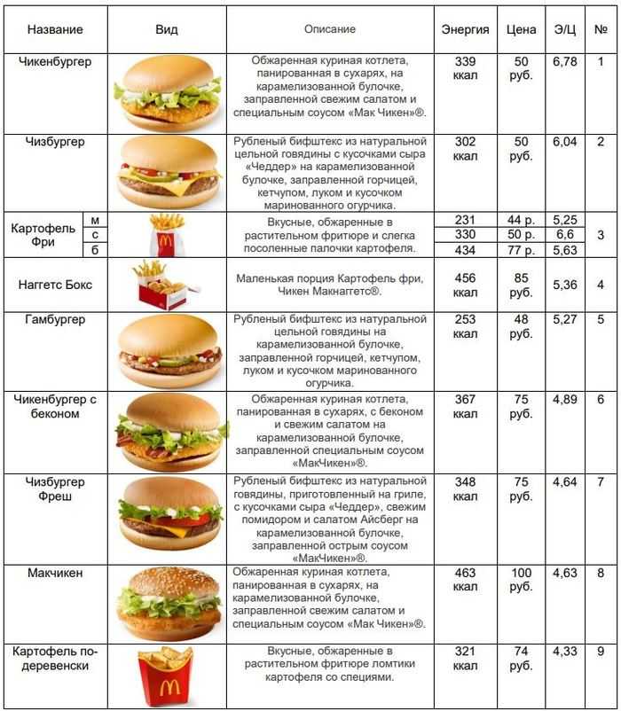Гамбургер как в макдональдсе