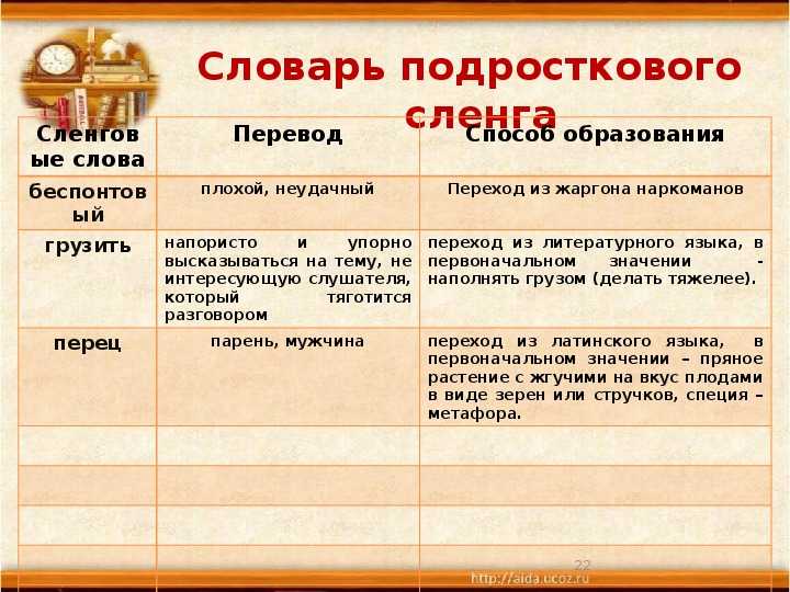 Абобус это сленг что означает простыми словами