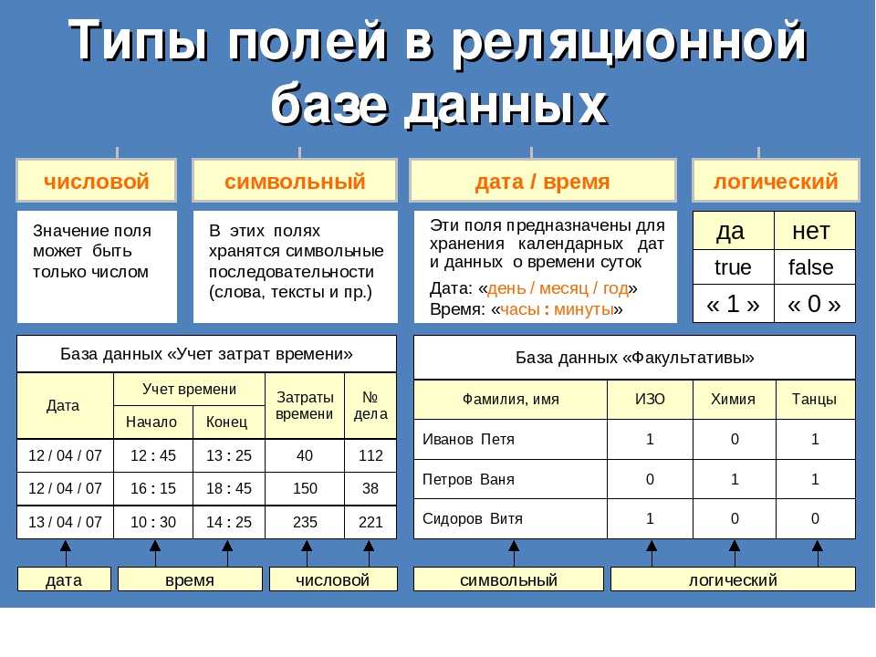 Обзор всех восемнадцати выпусков игры fortnite