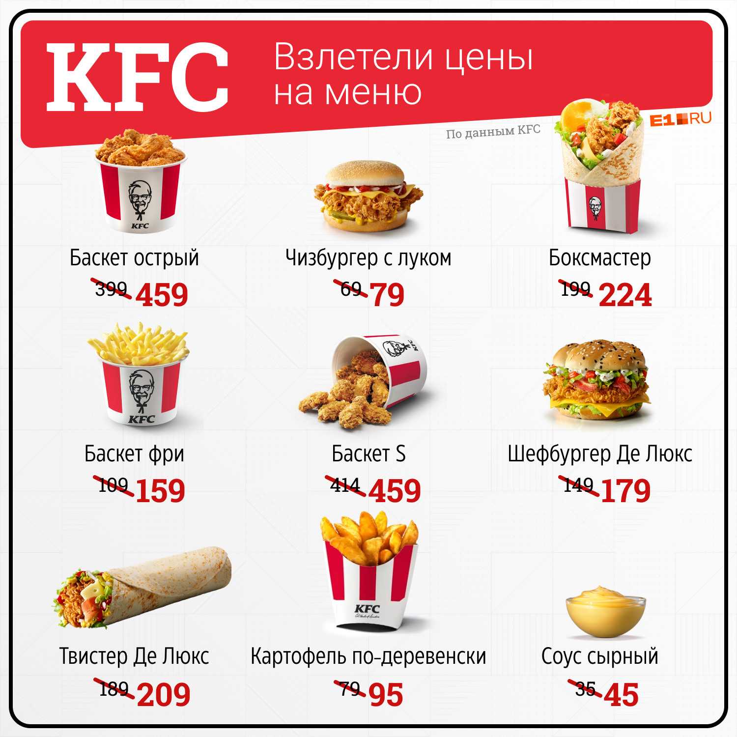 Так ли вреден kfc